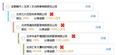 謳歌時代之聲 探析北京文化傳媒的責任、創新與未來